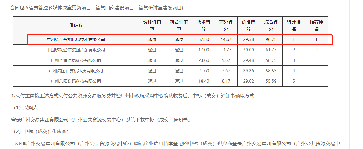 yl23411永利喜提大标！ 智慧校园一卡通，助力广州市技师学院校园信息化建设